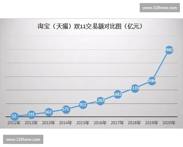 基于现代足球比赛数据的技术统计分析与战术表现评估研究框架构建方法