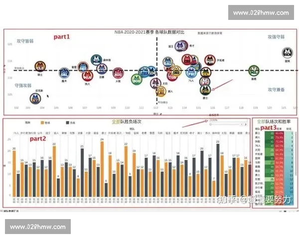 基于球队近期表现与数据分析的综合状态评估方法探讨