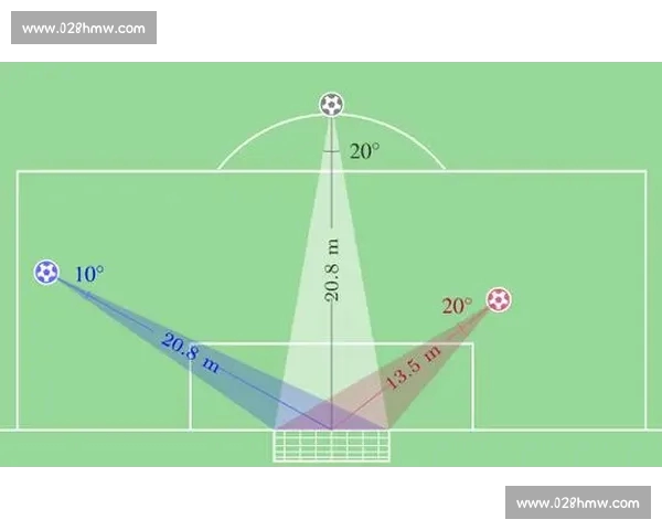 基于射门角度与距离的足球进球概率分析模型构建与应用研究